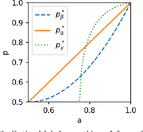 Figure 3 for An Investigation of how Label Smoothing Affects Generalization
