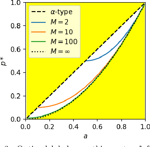 Figure 4 for An Investigation of how Label Smoothing Affects Generalization