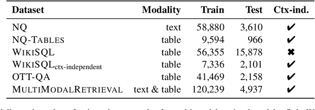 Figure 1 for Multi-modal Retrieval of Tables and Texts Using Tri-encoder Models