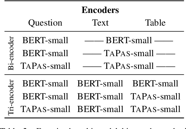 Figure 3 for Multi-modal Retrieval of Tables and Texts Using Tri-encoder Models