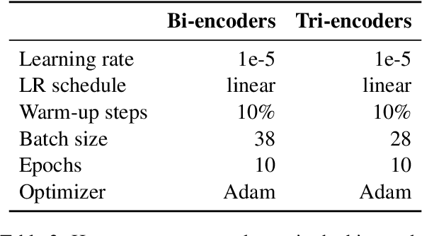 Figure 4 for Multi-modal Retrieval of Tables and Texts Using Tri-encoder Models