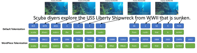 Figure 1 for Synchronized Audio-Visual Frames with Fractional Positional Encoding for Transformers in Video-to-Text Translation