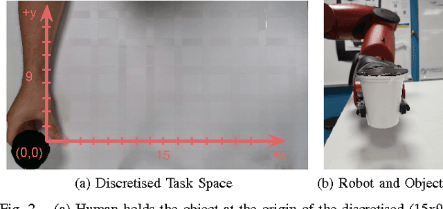 Figure 2 for What Would You Do? Acting by Learning to Predict