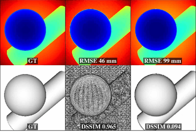 Figure 1 for Perceptually-based single-image depth super-resolution