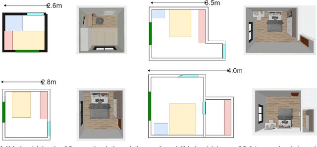 Figure 3 for End-to-end Generative Floor-plan and Layout with Attributes and Relation Graph