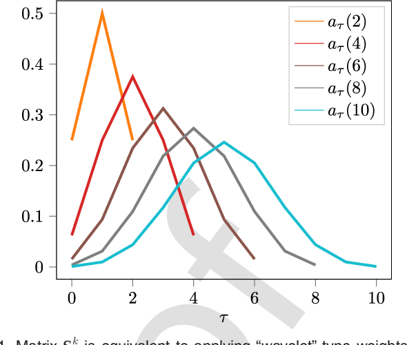 Figure 2 for Node Embedding with Adaptive Similarities for Scalable Learning over Graphs