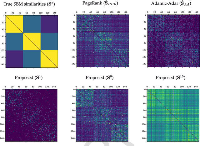 Figure 3 for Node Embedding with Adaptive Similarities for Scalable Learning over Graphs