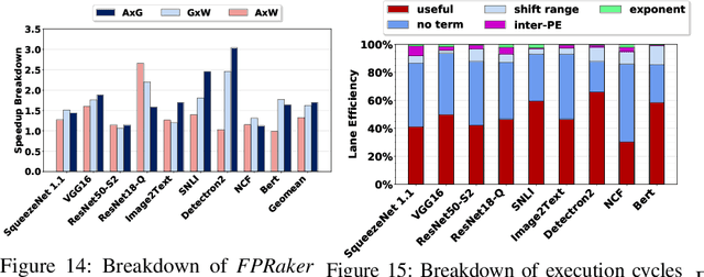 Figure 4 for FPRaker: A Processing Element For Accelerating Neural Network Training