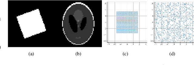 Figure 1 for Off-the-grid data-driven optimization of sampling schemes in MRI