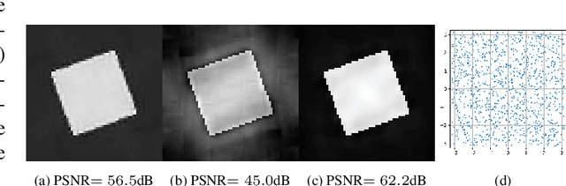 Figure 3 for Off-the-grid data-driven optimization of sampling schemes in MRI
