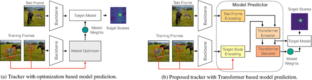 Figure 3 for Transforming Model Prediction for Tracking