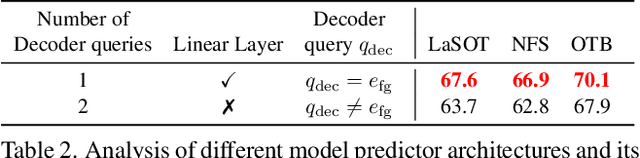 Figure 4 for Transforming Model Prediction for Tracking