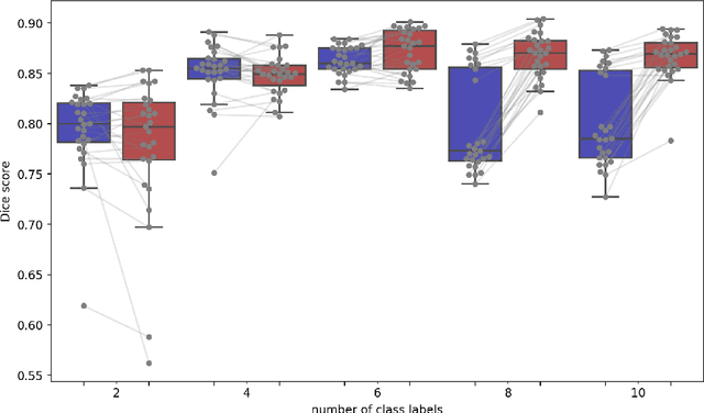 Figure 3 for Label conditioned segmentation