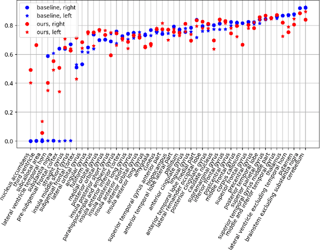 Figure 4 for Label conditioned segmentation