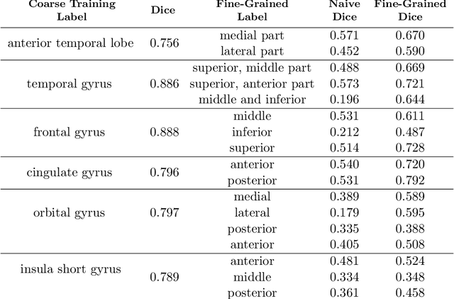 Figure 2 for Label conditioned segmentation