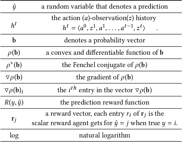 Figure 1 for Maximizing Information Gain in Partially Observable Environments via Prediction Reward