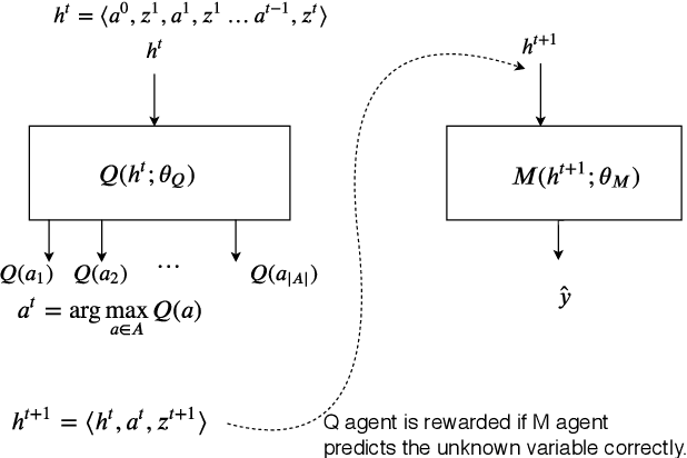 Figure 3 for Maximizing Information Gain in Partially Observable Environments via Prediction Reward