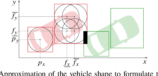 Figure 2 for Linear Differential Games for Cooperative Behavior Planning of Autonomous Vehicles Using Mixed-Integer Programming