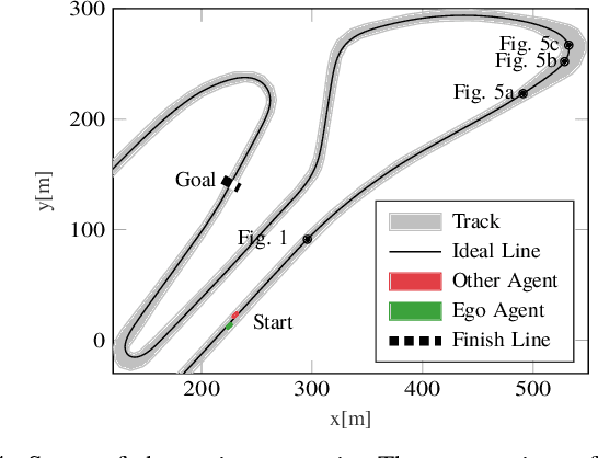Figure 4 for Linear Differential Games for Cooperative Behavior Planning of Autonomous Vehicles Using Mixed-Integer Programming