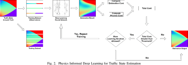 Figure 2 for Physics-Informed Deep Learning for Traffic State Estimation
