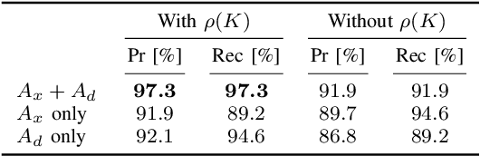 Figure 2 for MilliTRACE-IR: Contact Tracing and Temperature Screening via mm-Wave and Infrared Sensing