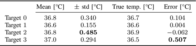 Figure 4 for MilliTRACE-IR: Contact Tracing and Temperature Screening via mm-Wave and Infrared Sensing