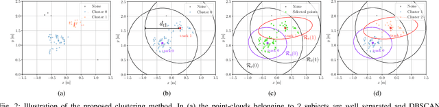 Figure 3 for MilliTRACE-IR: Contact Tracing and Temperature Screening via mm-Wave and Infrared Sensing