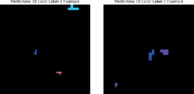Figure 3 for Modularity Matters: Learning Invariant Relational Reasoning Tasks