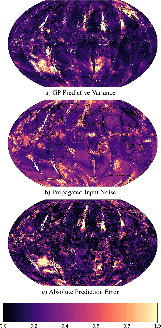 Figure 2 for Disentangling Derivatives, Uncertainty and Error in Gaussian Process Models
