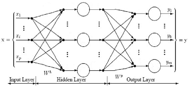 Figure 1 for On the Adaptability of Neural Network Image Super-Resolution