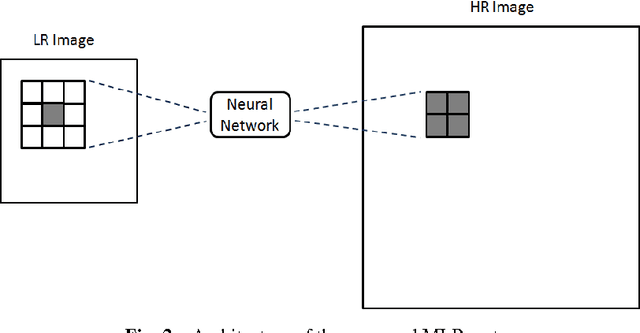 Figure 3 for On the Adaptability of Neural Network Image Super-Resolution