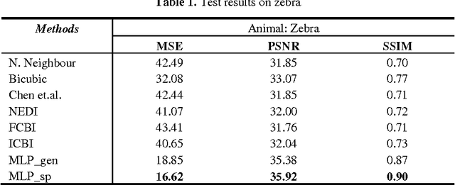 Figure 2 for On the Adaptability of Neural Network Image Super-Resolution