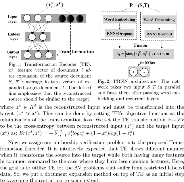 Figure 1 for Experiments with Neural Networks for Small and Large Scale Authorship Verification