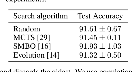 Figure 4 for Towards modular and programmable architecture search