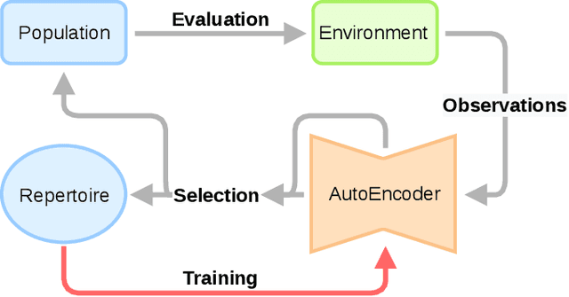 Figure 1 for Unsupervised Learning and Exploration of Reachable Outcome Space