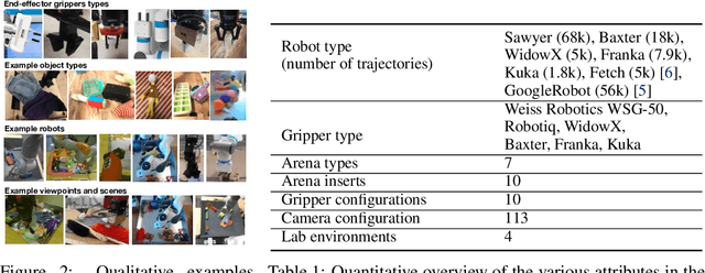 Figure 2 for RoboNet: Large-Scale Multi-Robot Learning