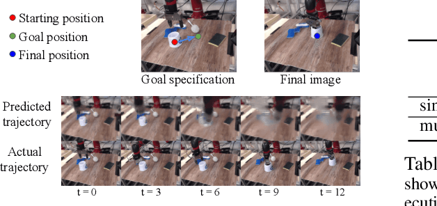 Figure 3 for RoboNet: Large-Scale Multi-Robot Learning