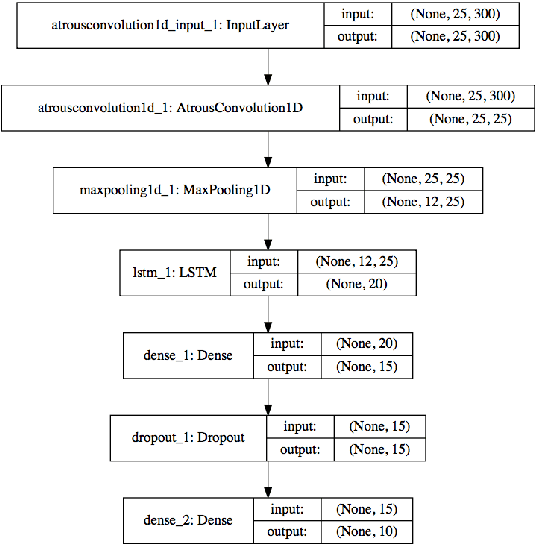 Figure 3 for The Effect of Context on Metaphor Paraphrase Aptness Judgments
