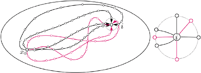 Figure 1 for Models for information propagation on graphs