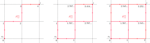 Figure 3 for Models for information propagation on graphs