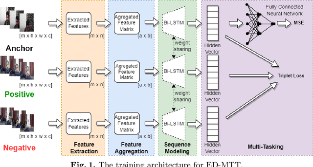 Figure 1 for Engagement Detection with Multi-Task Training in E-Learning Environments