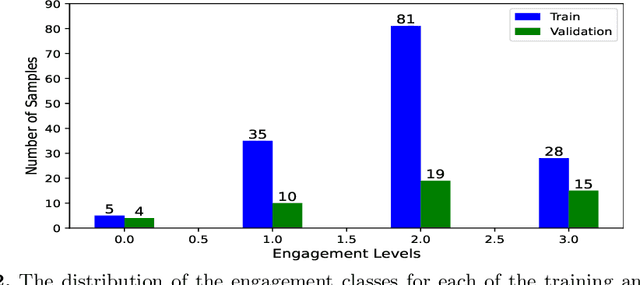 Figure 3 for Engagement Detection with Multi-Task Training in E-Learning Environments