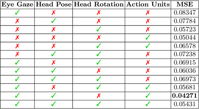 Figure 2 for Engagement Detection with Multi-Task Training in E-Learning Environments
