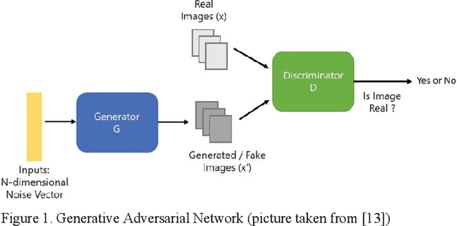 Figure 1 for Hardware-Efficient Deconvolution-Based GAN for Edge Computing