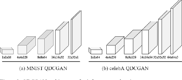 Figure 3 for Hardware-Efficient Deconvolution-Based GAN for Edge Computing