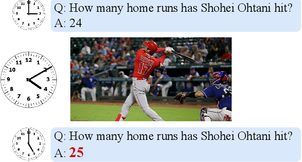 Figure 1 for RealTime QA: What's the Answer Right Now?