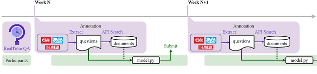 Figure 3 for RealTime QA: What's the Answer Right Now?