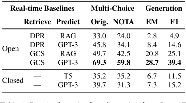 Figure 2 for RealTime QA: What's the Answer Right Now?