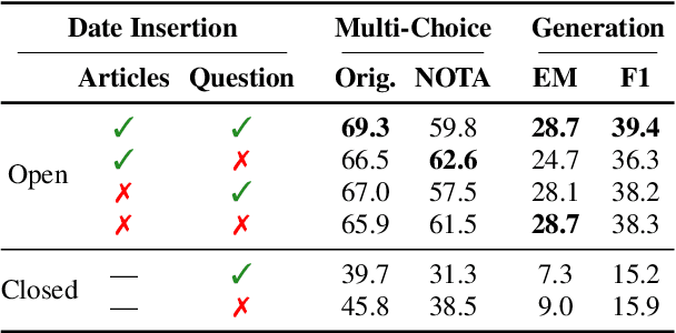 Figure 4 for RealTime QA: What's the Answer Right Now?