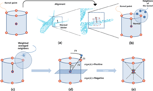 Figure 2 for Robust Kernel-based Feature Representation for 3D Point Cloud Analysis via Circular Graph Convolutional Network